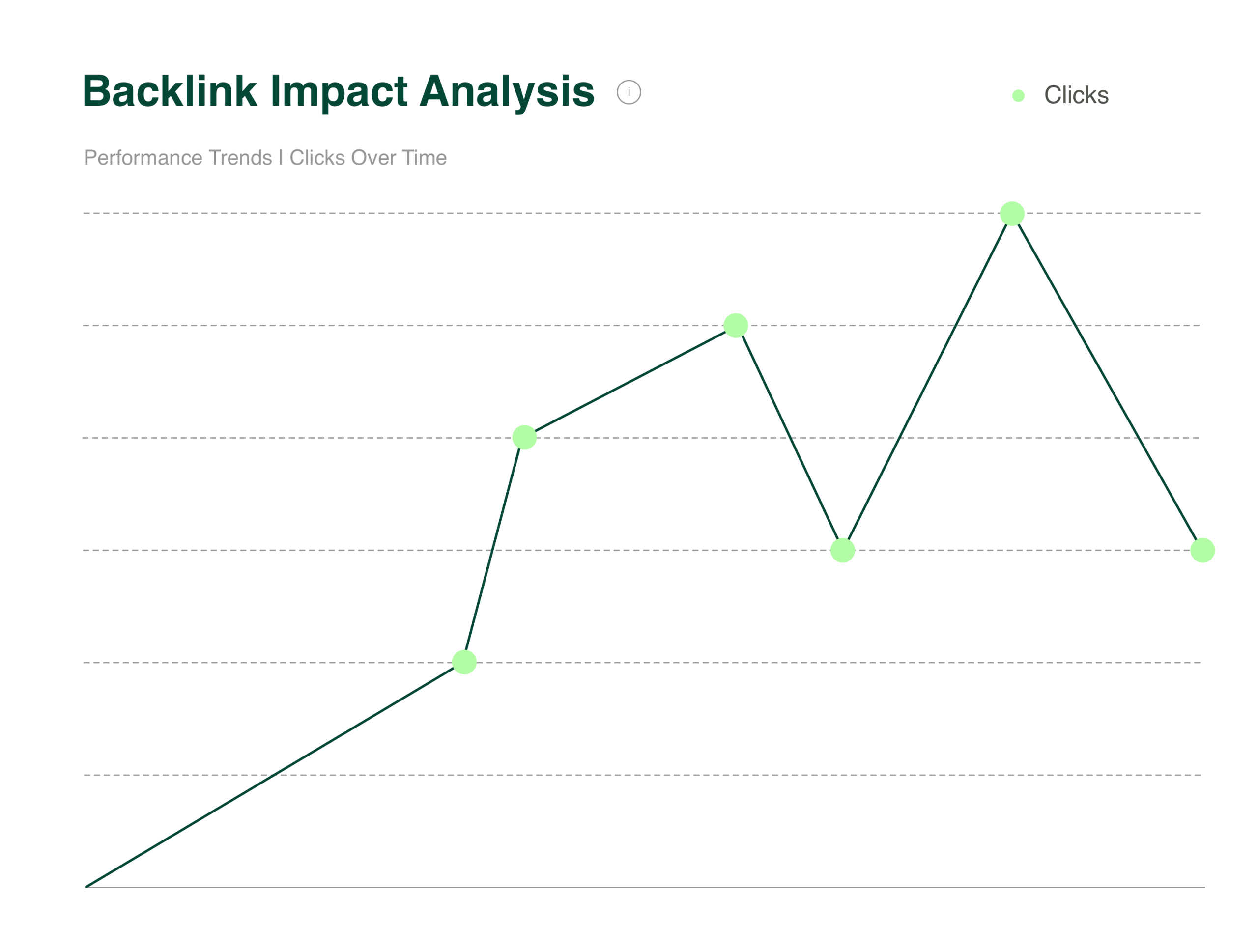 backlink impact analysis