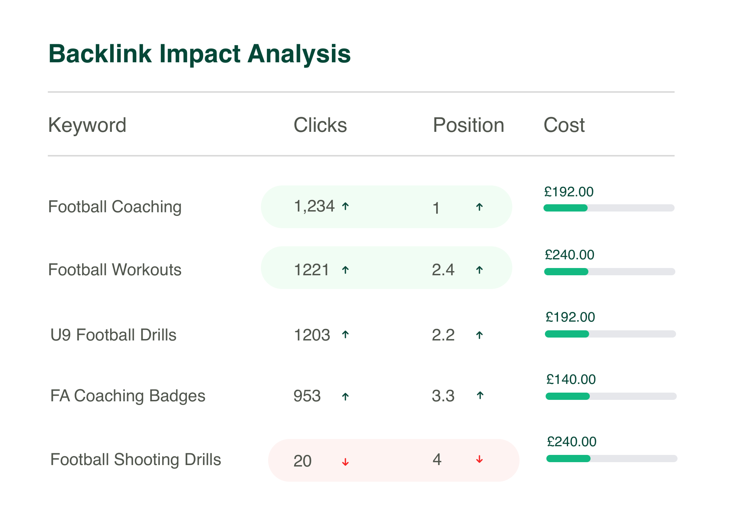 backlink impact analysis