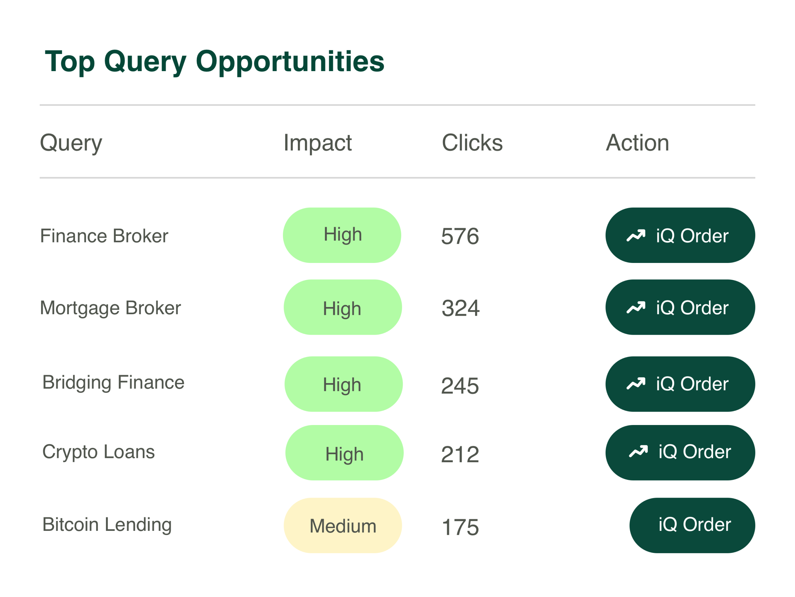 biq authority backlinks